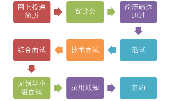 澳门威尼斯人赌场